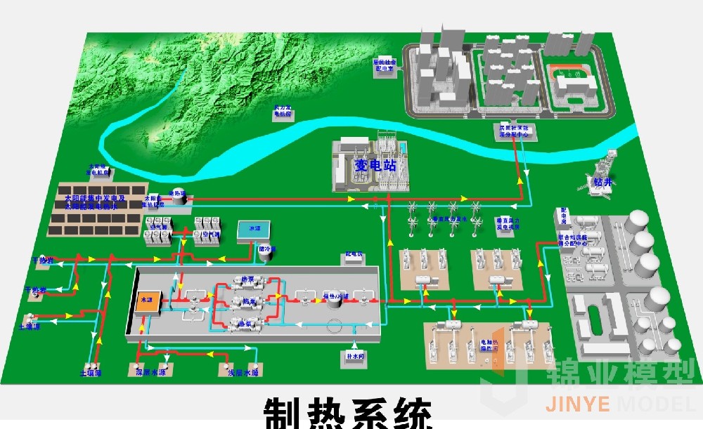 模型的質(zhì)量和效果該如何把握